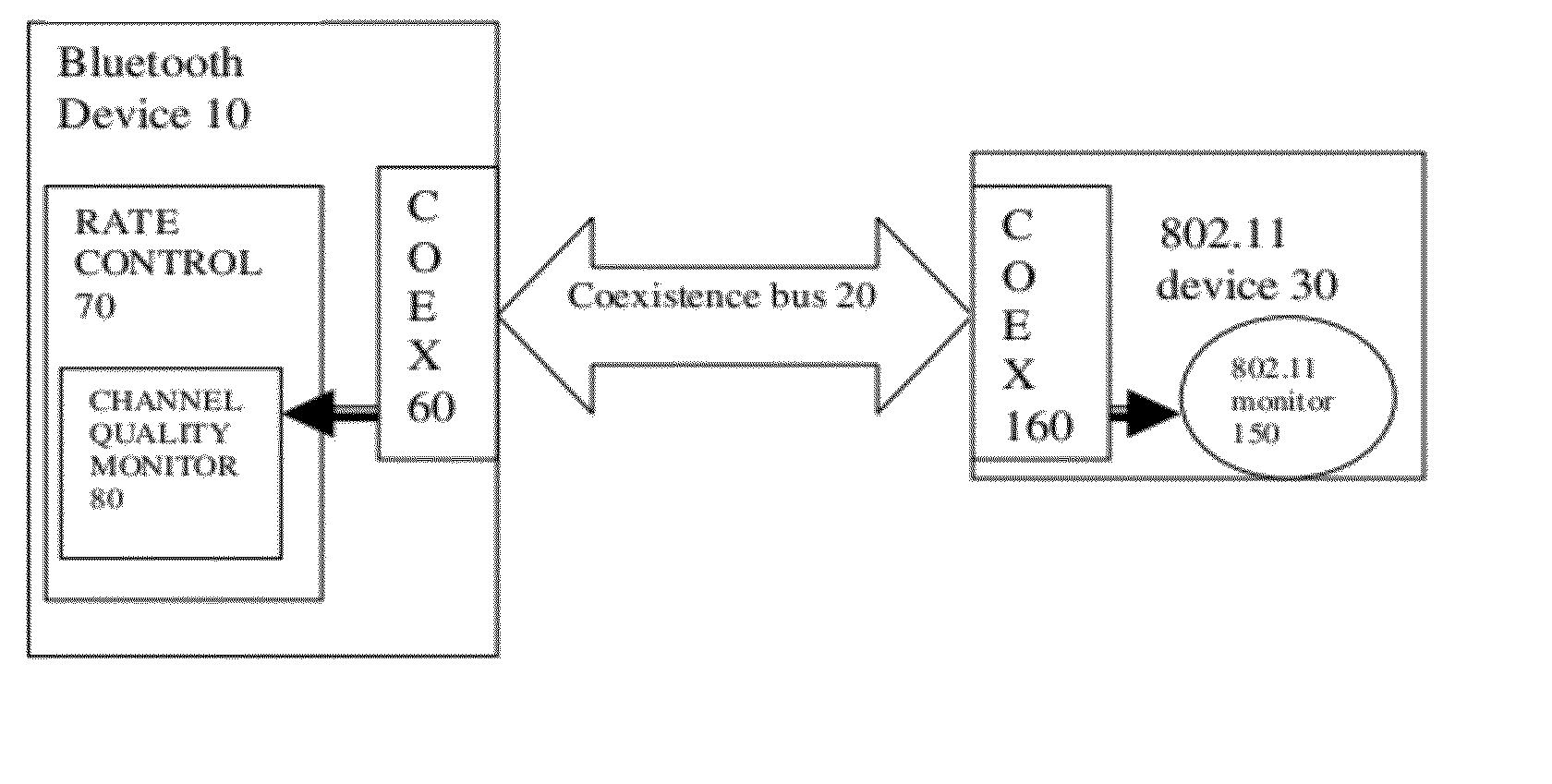 Radio coexistence mechanism for variable data rate radio links