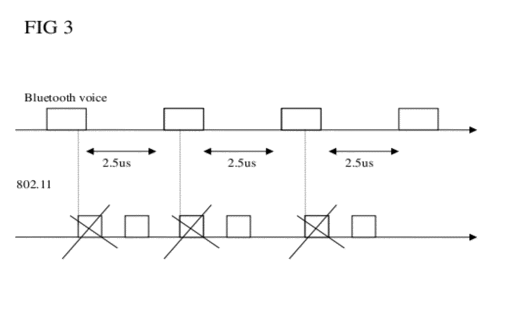 Radio coexistence mechanism for variable data rate radio links