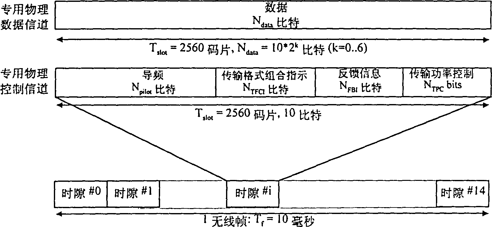 Transmission method of special physical control channel with power bias