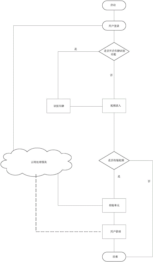 Traveling recording system and recording method