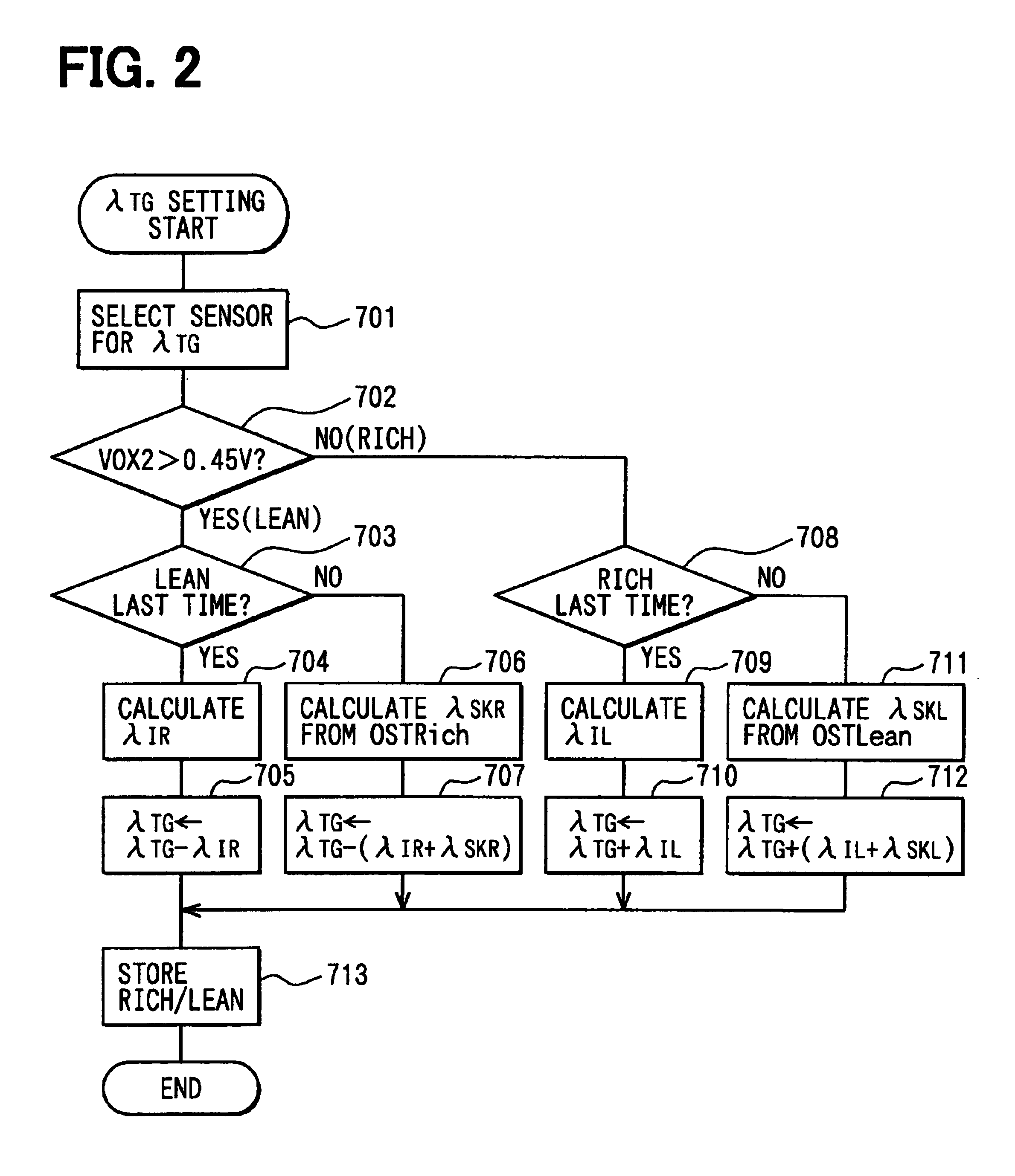 Exhaust gas purifying system for internal combustion engines