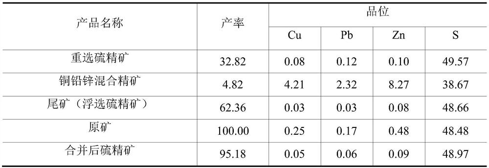 A method of removing impurities from high-grade sulfur concentrate