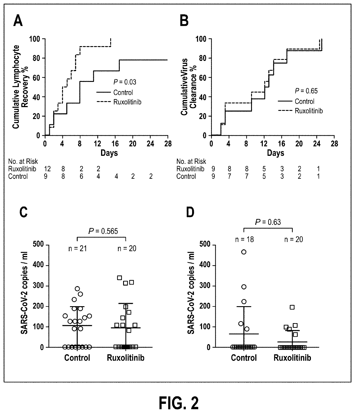 Compositions and methods for the treatment of severe acute respiratory syndrome coronavirus 2 (sars-cov-2) infection