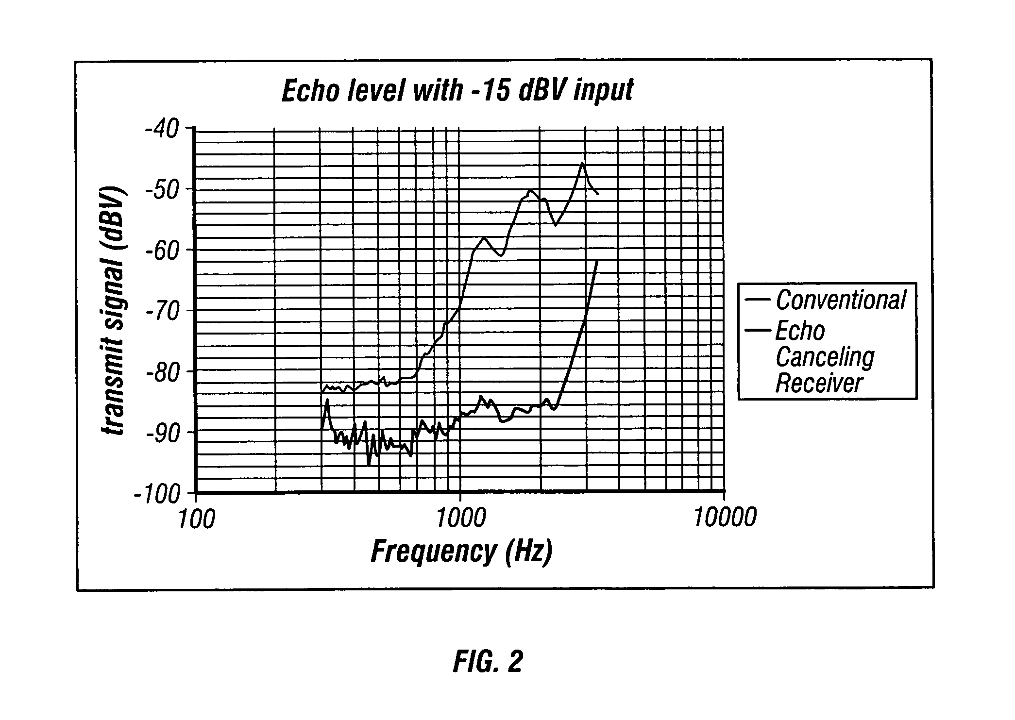 Personal communication method and apparatus with acoustic stray field cancellation