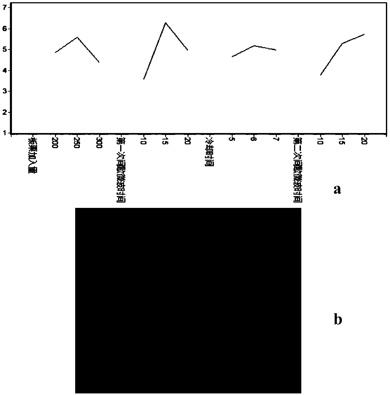 Method for synchronously removing shell and peel of Chinese chestnut through microwaves