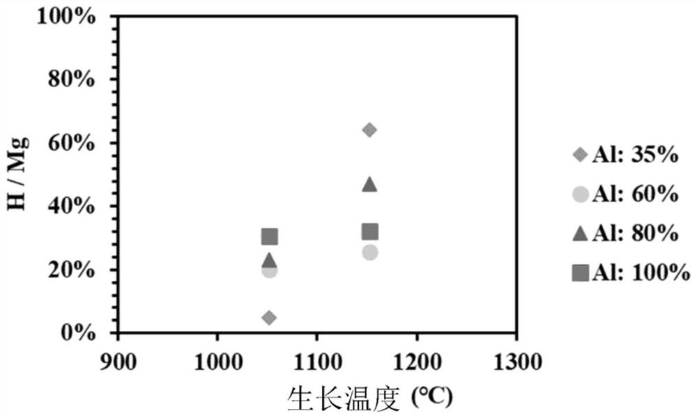 Method for manufacturing p-type group III nitride semiconductor