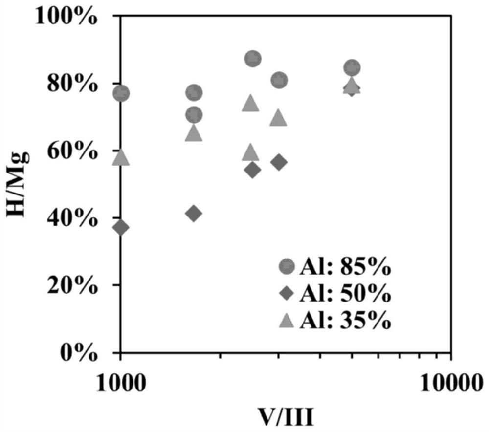 Method for manufacturing p-type group III nitride semiconductor