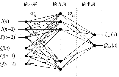 Imitating method of power amplifier and imitating device of power amplifier