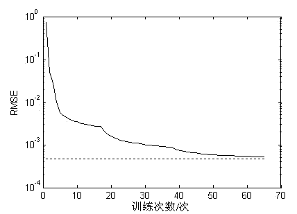 Imitating method of power amplifier and imitating device of power amplifier