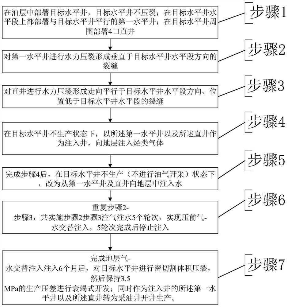 Horizontal well pre-fracturing injection fluid development method based on three-dimensional fracturing well pattern