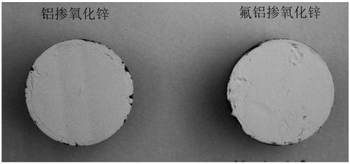 Anion-cation co-doped zinc oxide conductive powder and preparation method thereof