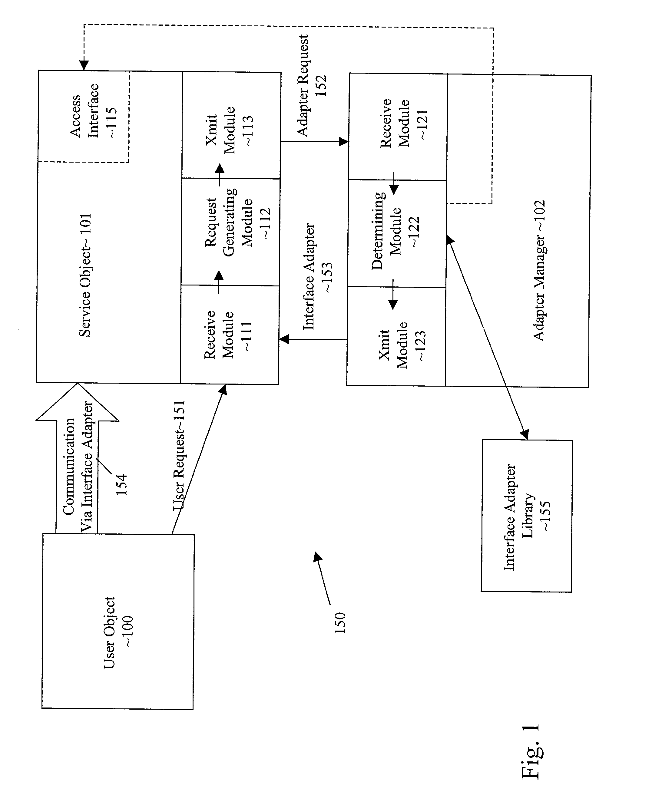 Dynamic interface aggregation on demand