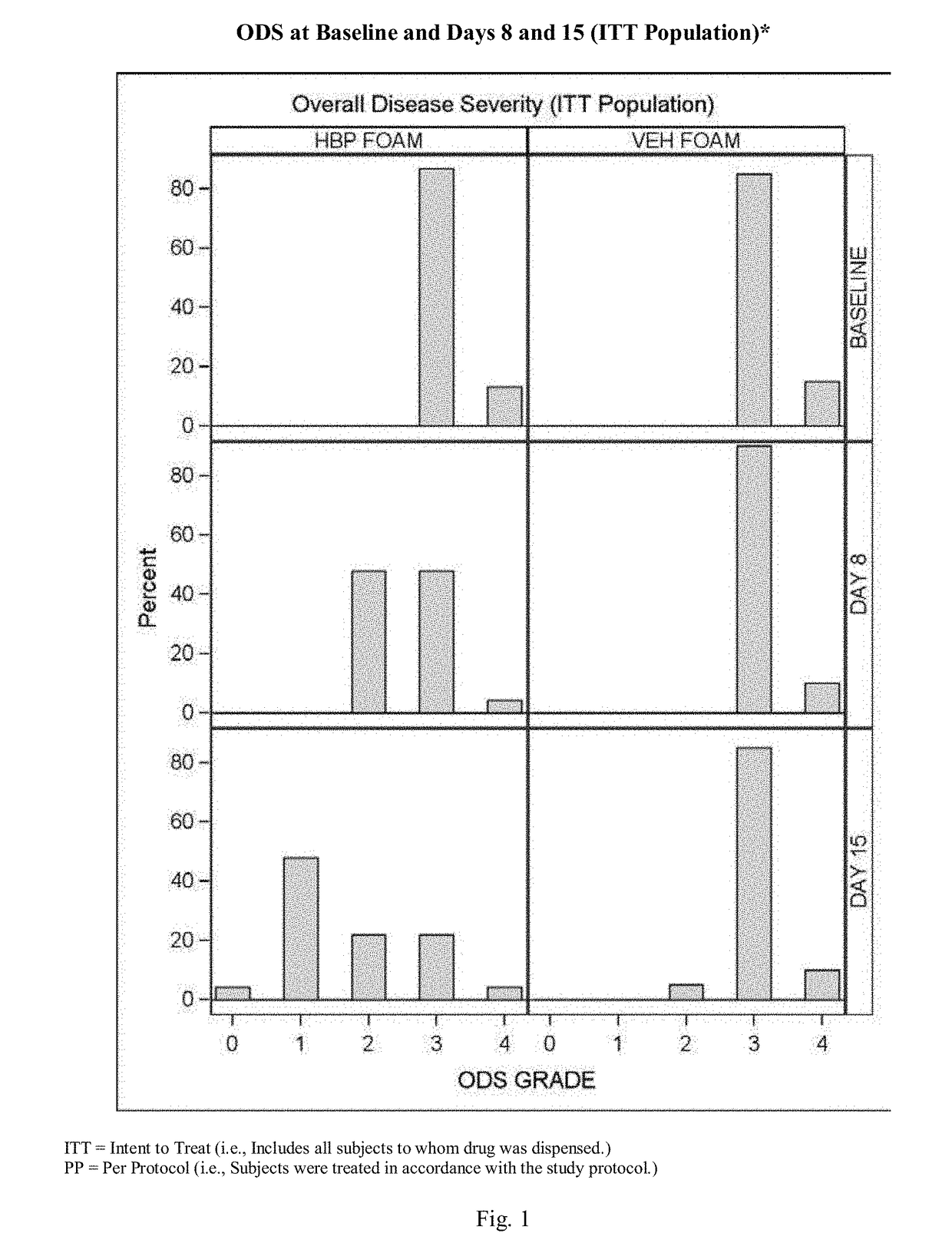 Corticosteriod containing foam compositions