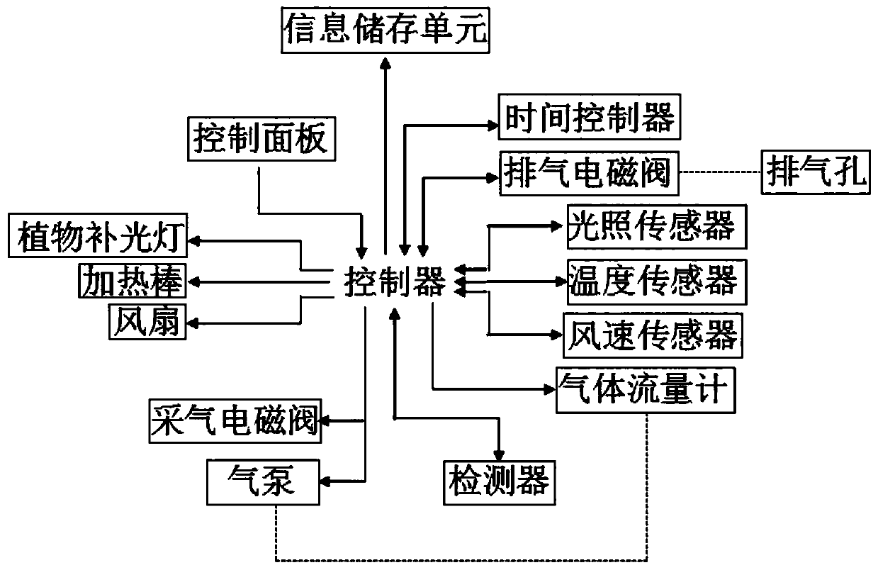 Evaluation device and evaluation method for studying emission factors of volatile halogenated hydrocarbons in salt marshes