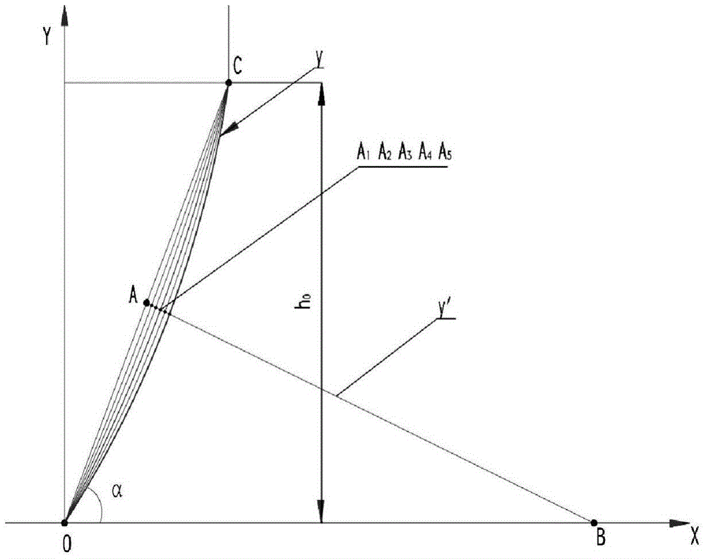 Electronic Forming Method of Spinning Frame Cops