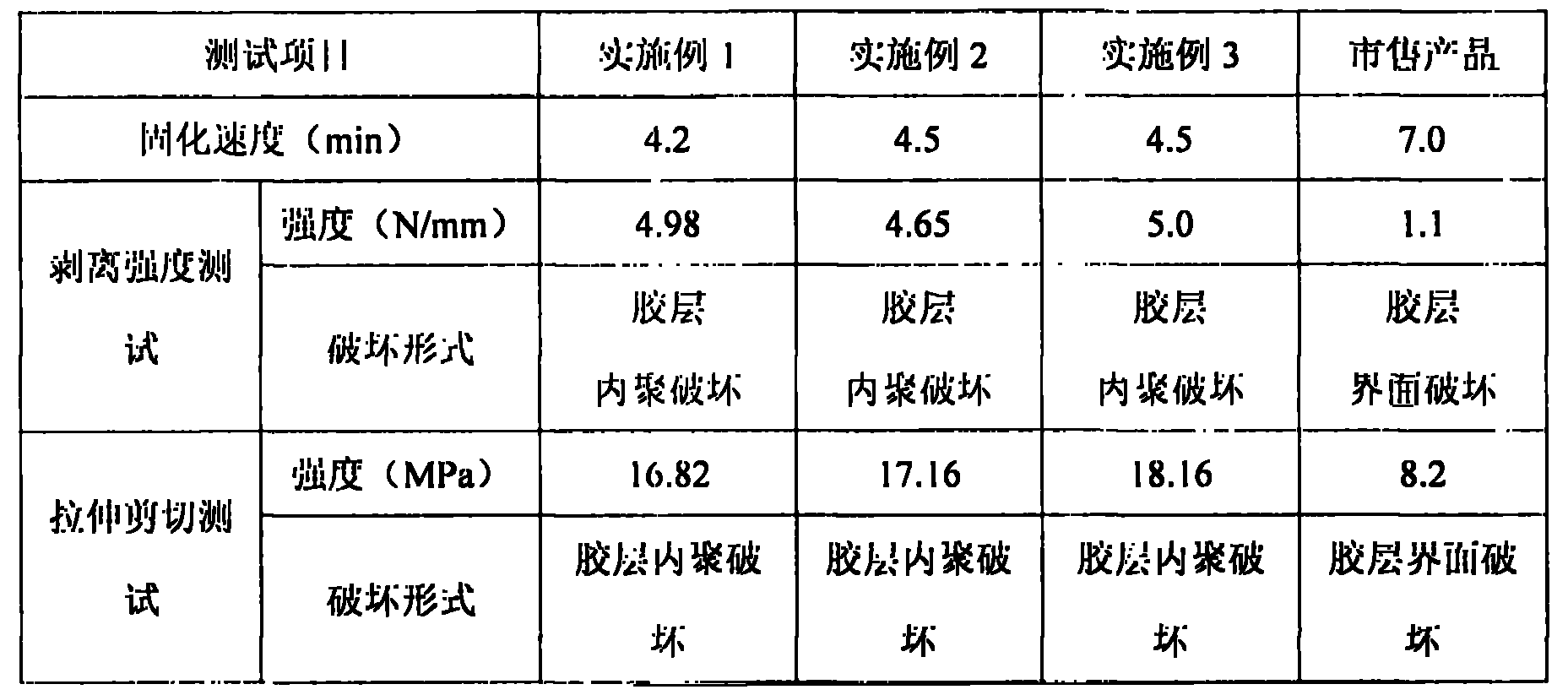 Double-component acrylate structure adhesive for bonding electrophoretic coating materials