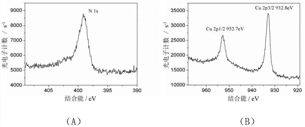 Metal organic coordination polymer thermoelectric material and preparation method and application thereof