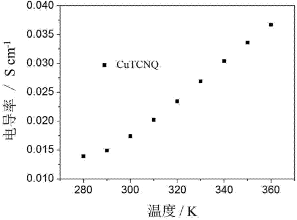 Metal organic coordination polymer thermoelectric material and preparation method and application thereof