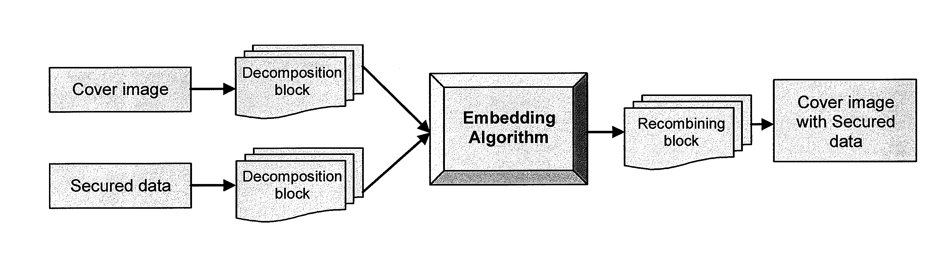 Methods and Systems for Digital Image Security