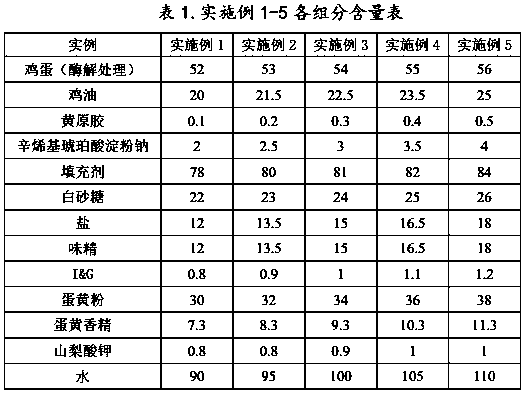 Salted yolk sauce seasoner as well as preparation method thereof