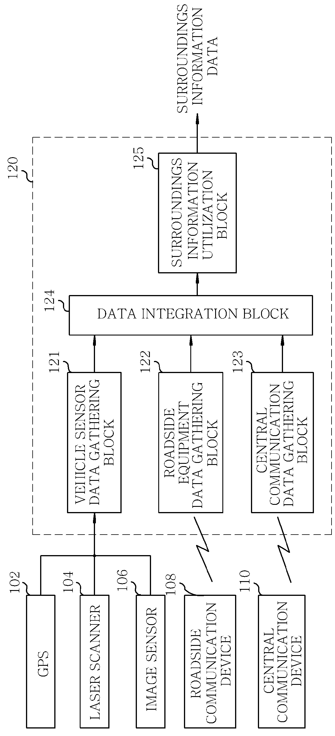 Apparatus for gathering surroundings information of vehicle