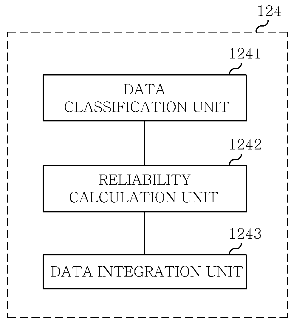 Apparatus for gathering surroundings information of vehicle