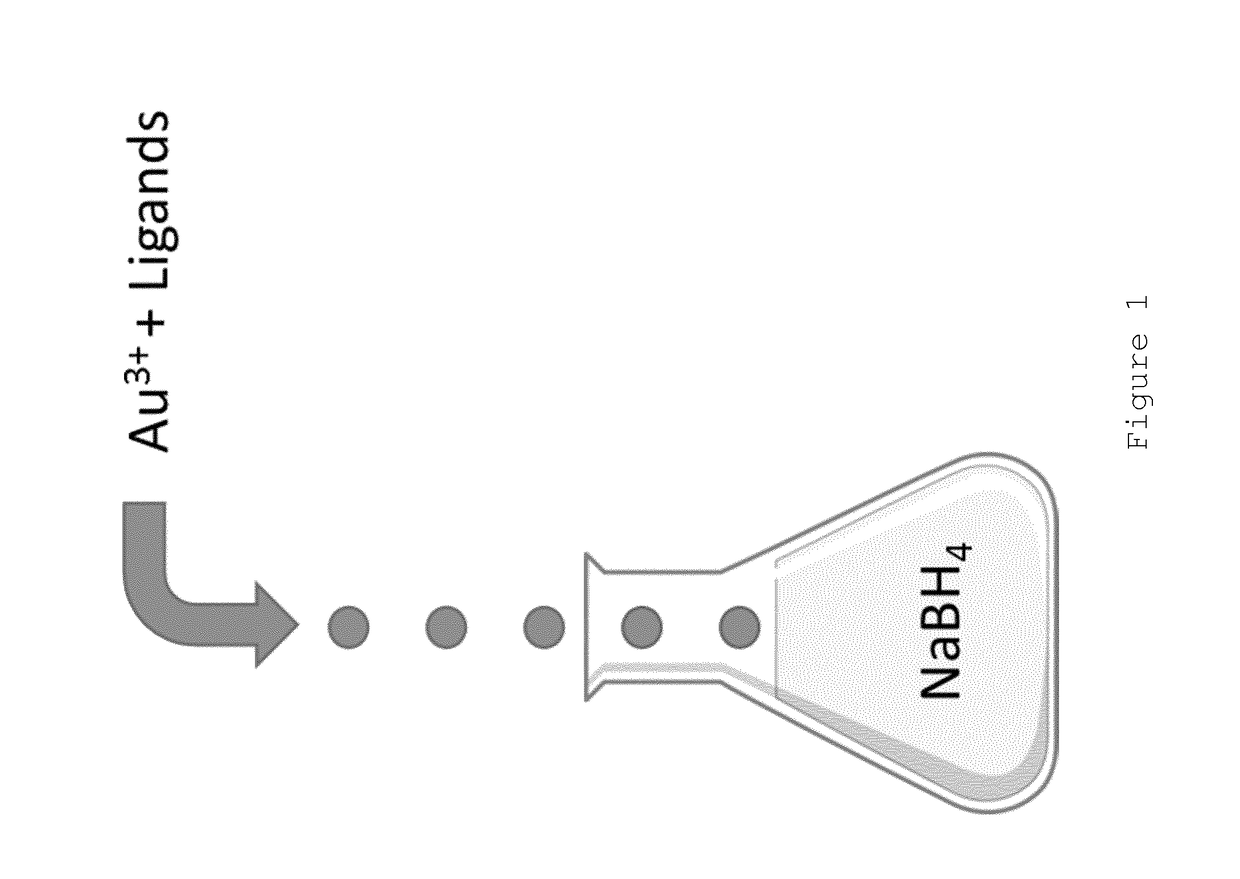 Nanoparticle production