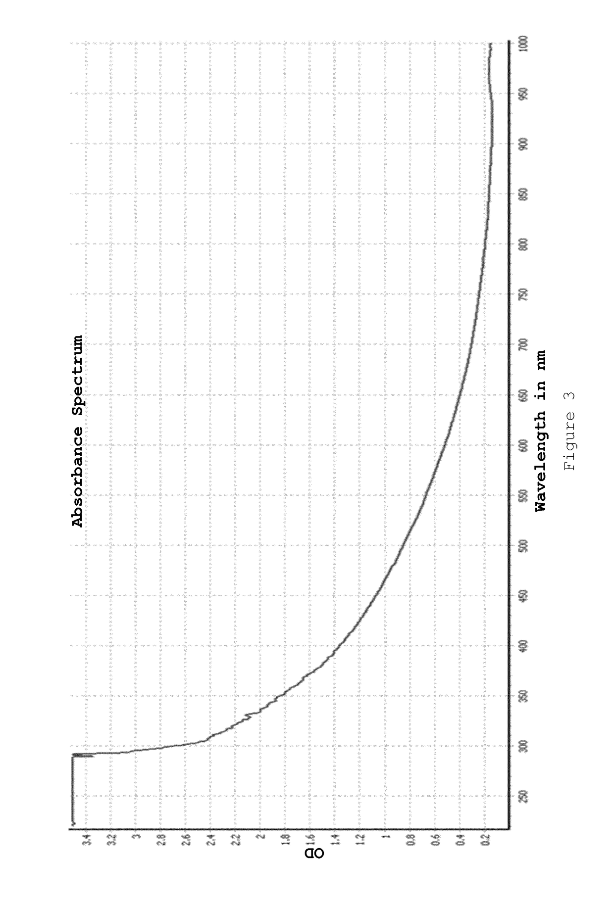 Nanoparticle production