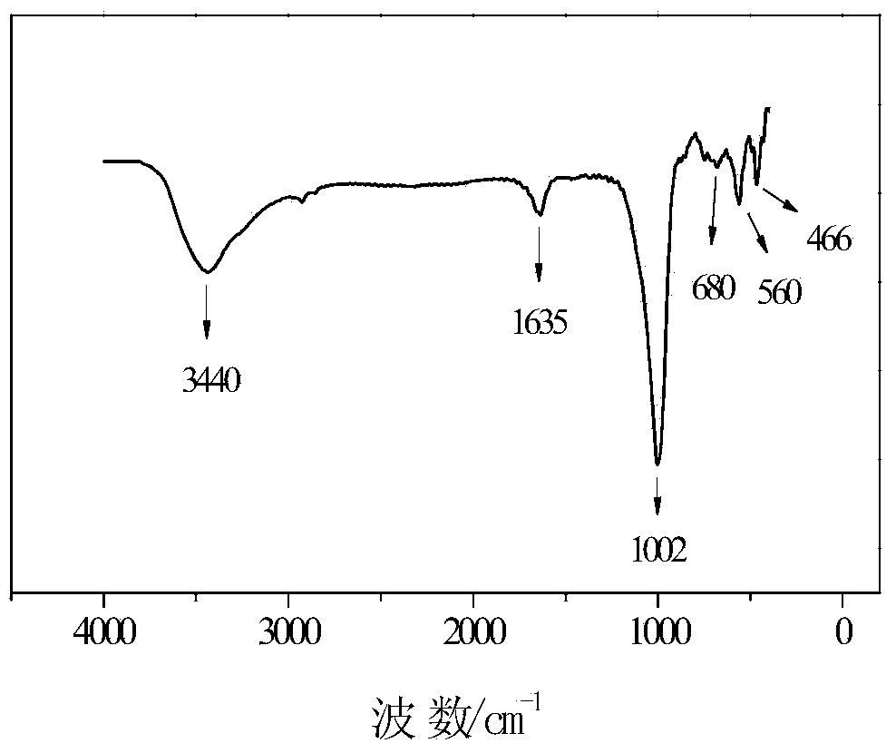 Heat insulating and preserving coating for exterior wall of building