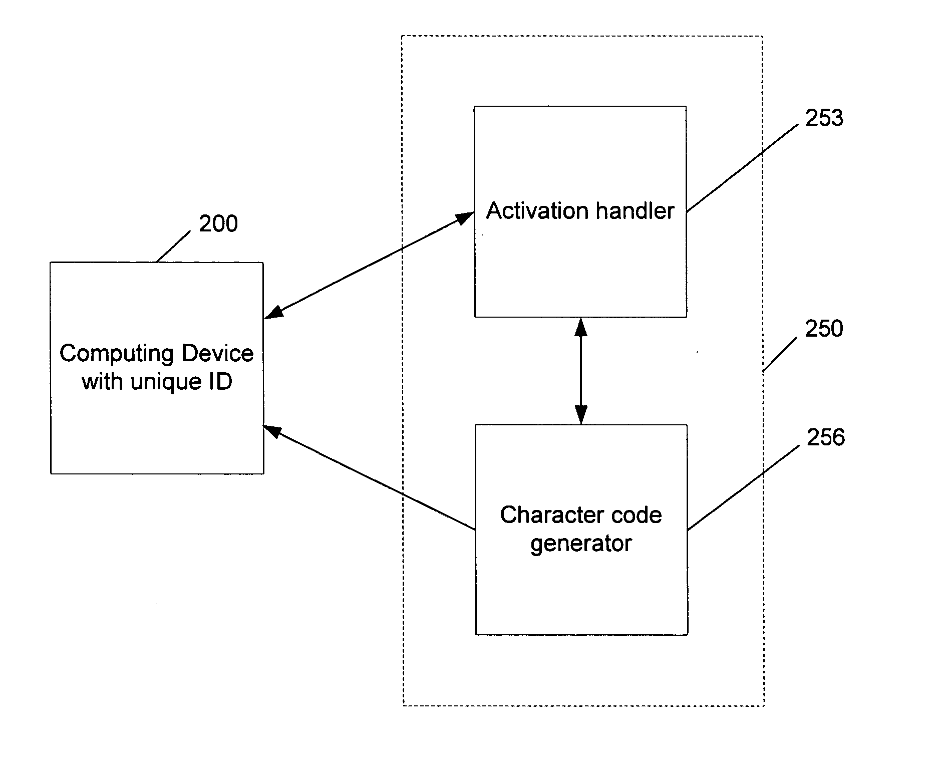 Licensing the use of software on a particular CPU