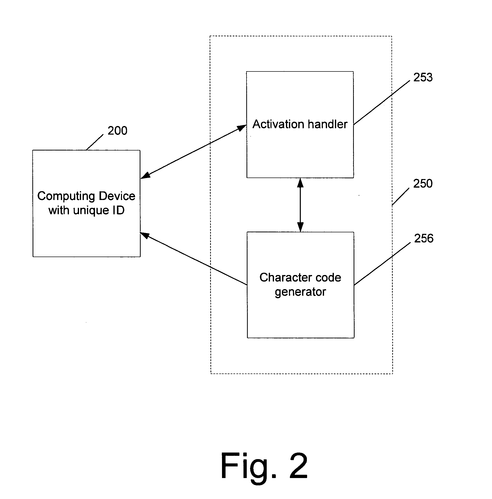 Licensing the use of software on a particular CPU