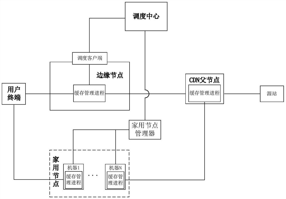 Data transmission method and data transmission system