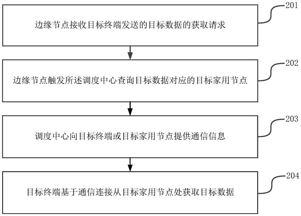 Data transmission method and data transmission system