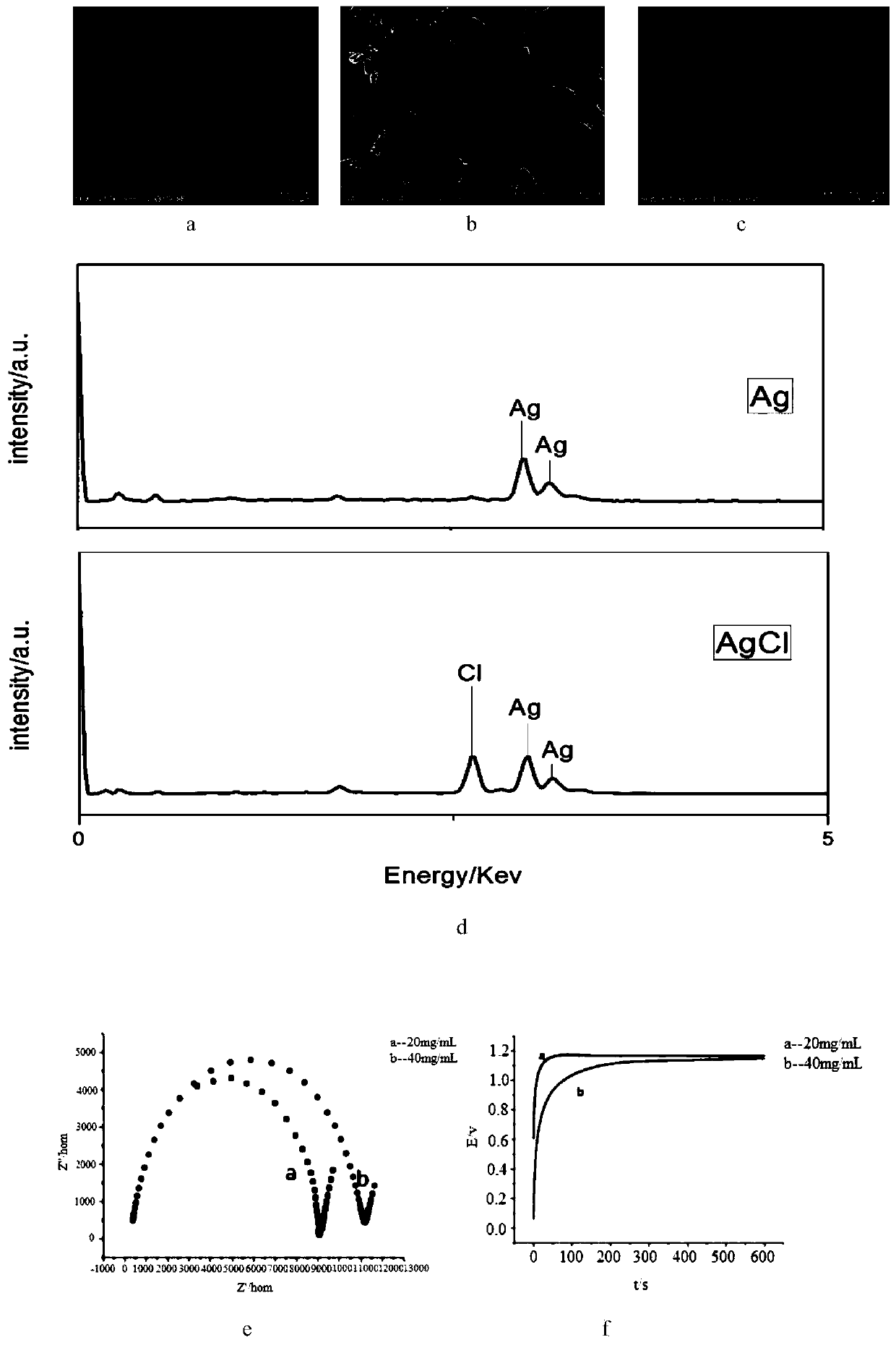 A preparation method and application of a reproducible PDMS-based microsoft Ag/AgCl electrode