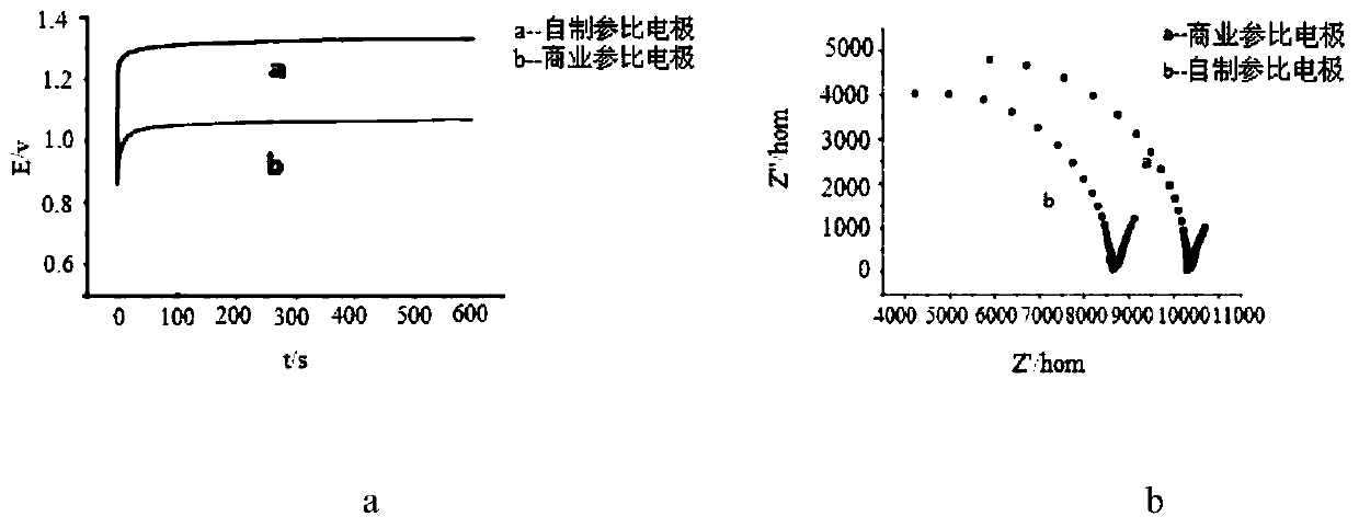 A preparation method and application of a reproducible PDMS-based microsoft Ag/AgCl electrode