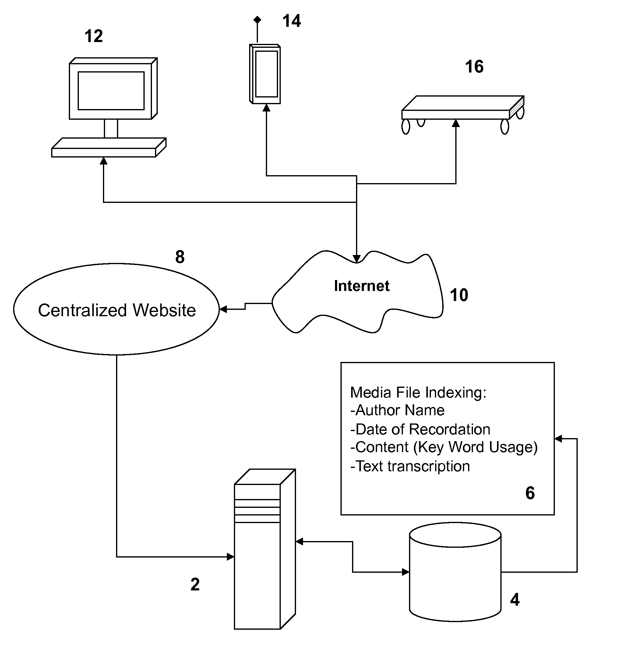 Systems and methods for capturing, publishing, and utilizing metadata that are associated with media files