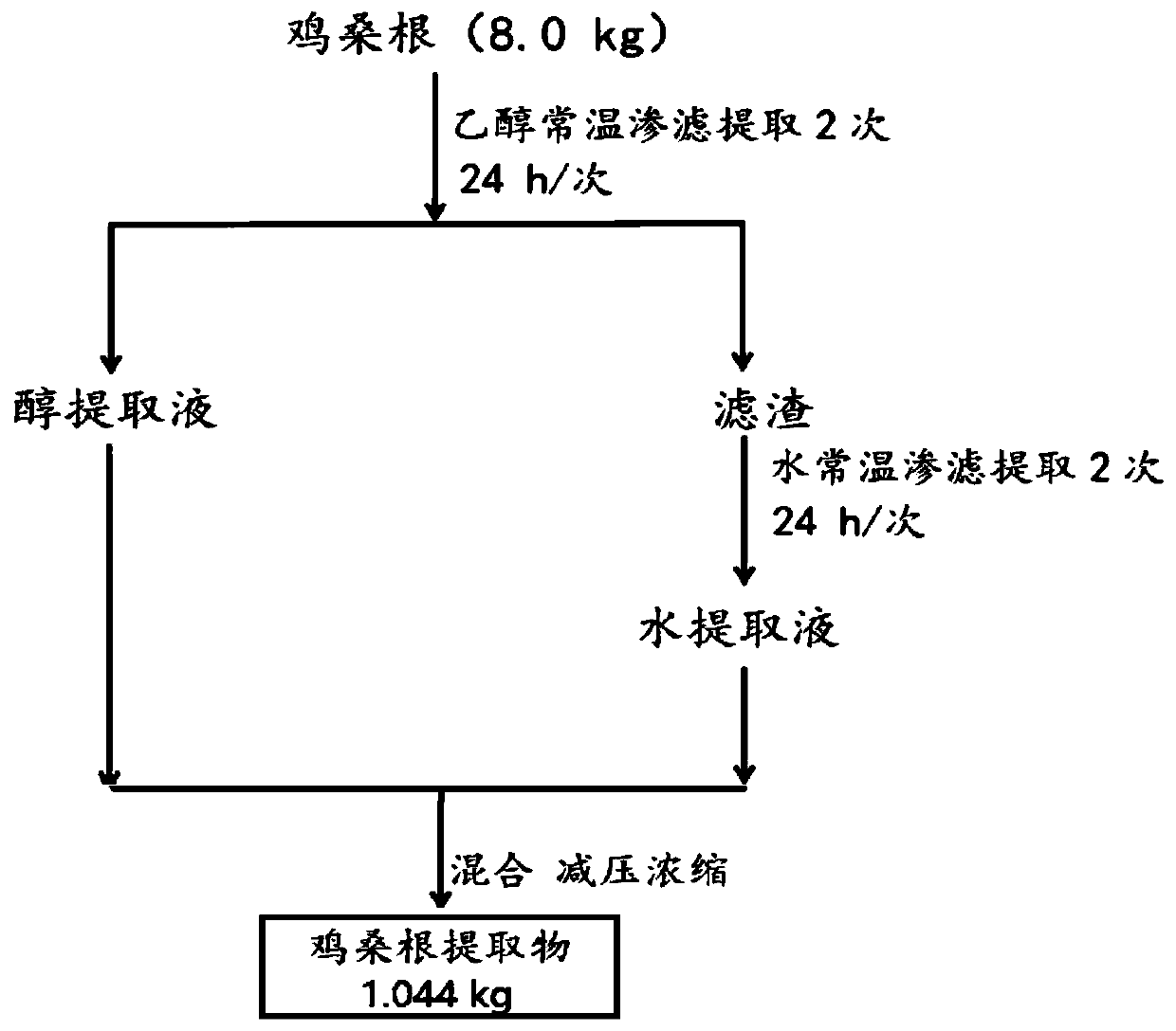 Standardized morus australis root extract as well as preparation method and application thereof