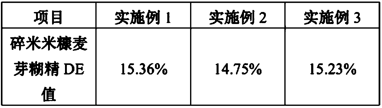 Method for efficiently co-producing maltodextrin and rice protein by rice processing by-products