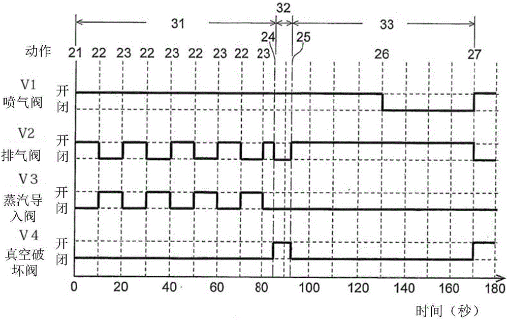 Decompression device and vacuum drying device