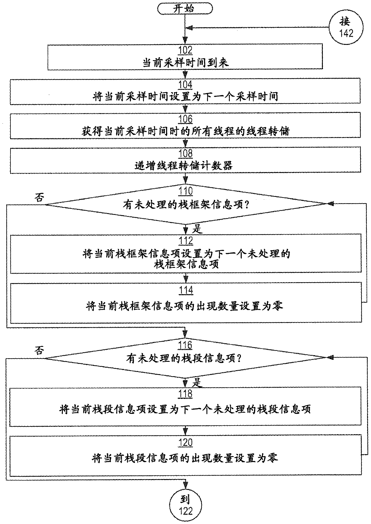 Methods and devices for predictive diagnosis