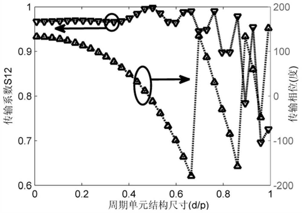 A Periodic Dielectric Grating and Terahertz Wave Focusing Lens