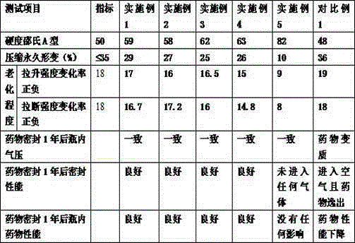 An automatic control opening and closing medicine sealing device and sealing method