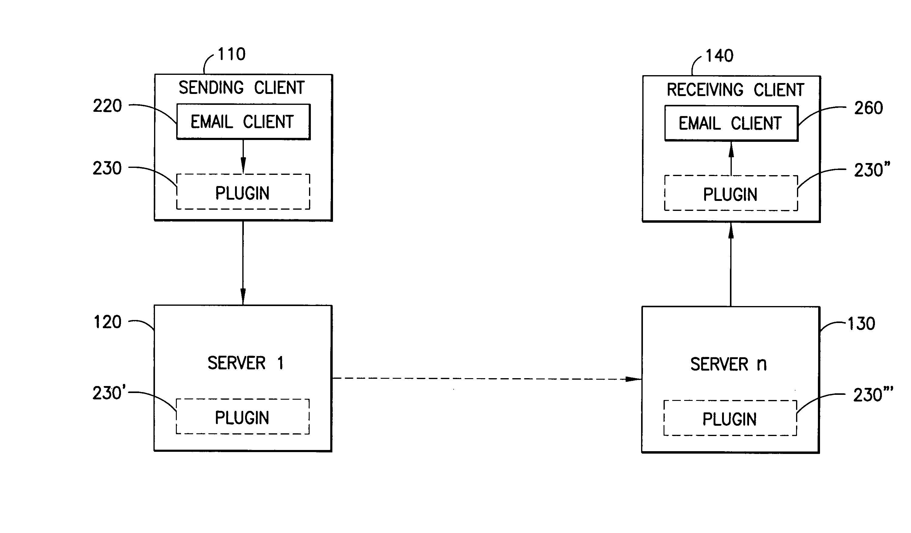 Method and apparatus for utilizing portable e-mail addresses