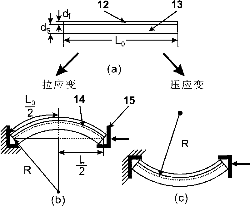 In situ evaluation system and method of reliability of thin-film materials on flexible electronic substrate