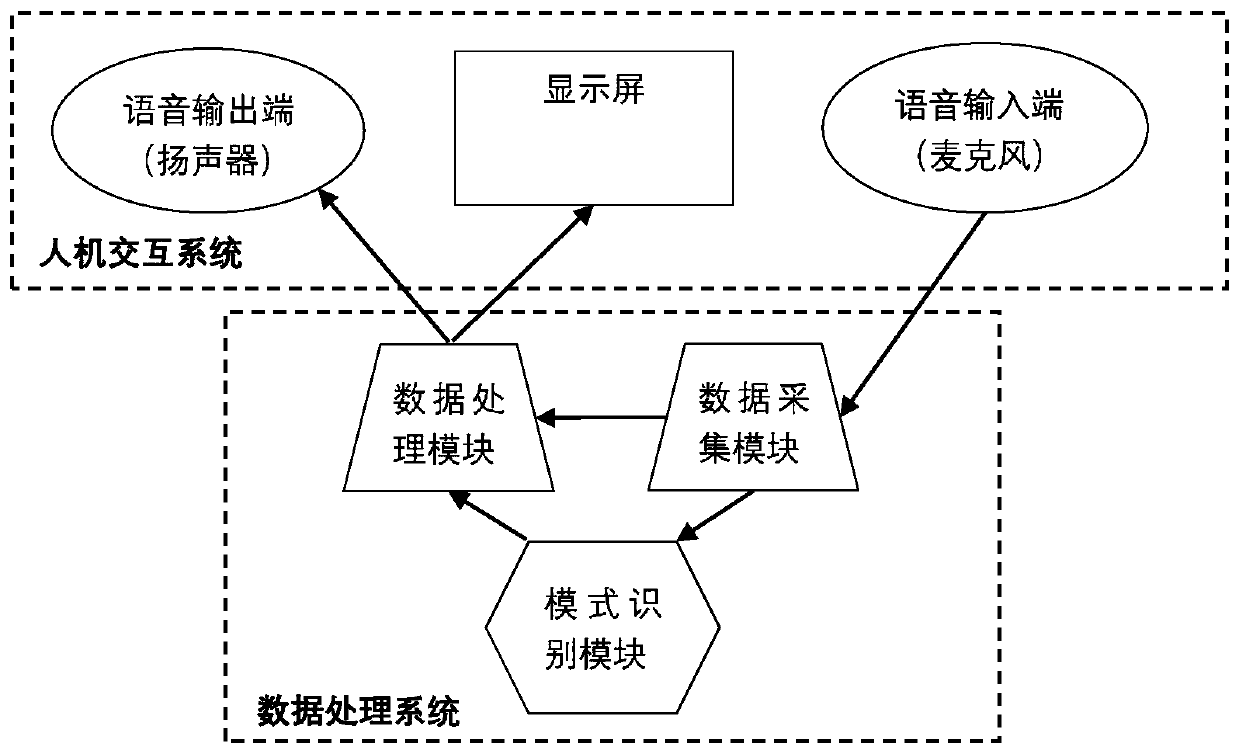 An English Word Pronunciation Learning System Based on Pattern Recognition