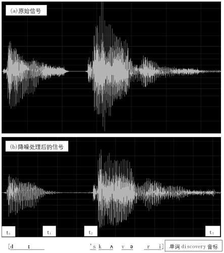 An English Word Pronunciation Learning System Based on Pattern Recognition