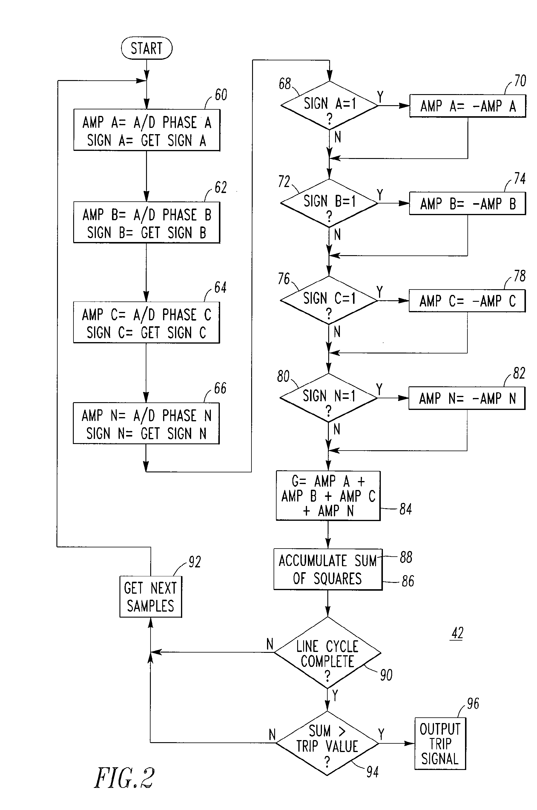 Method of detecting a ground fault and electrical switching apparatus employing the same