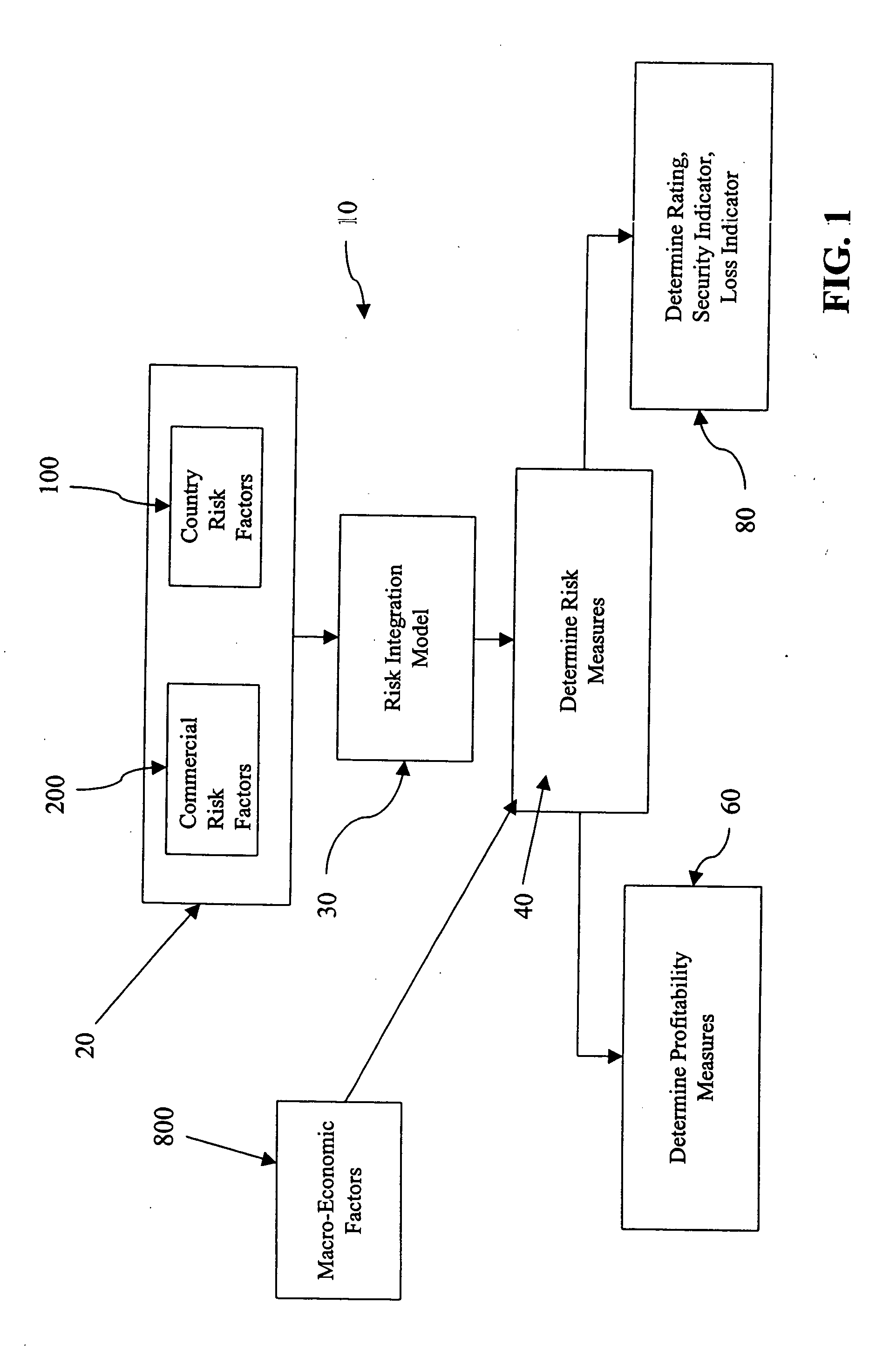 System and method for analyzing risk and profitability of non-recourse loans