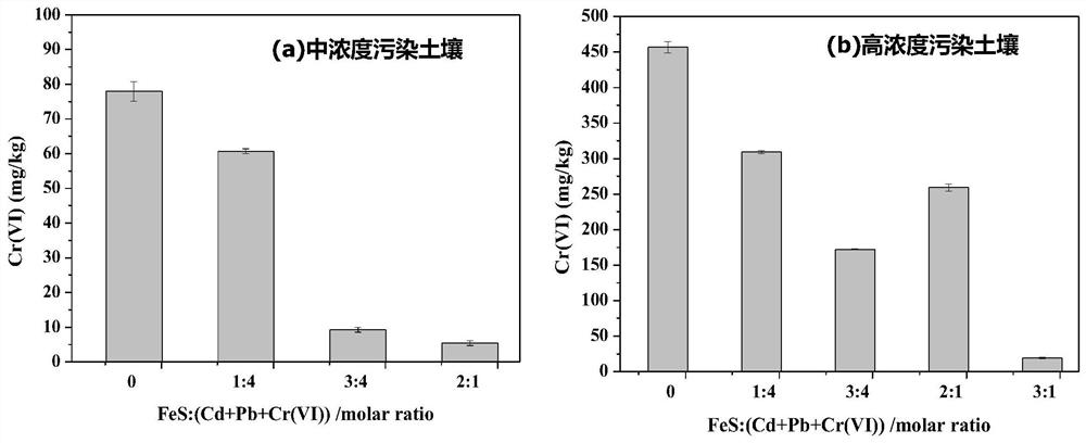 A remediation method of cd-pb-cr(vi) composite polluted soil