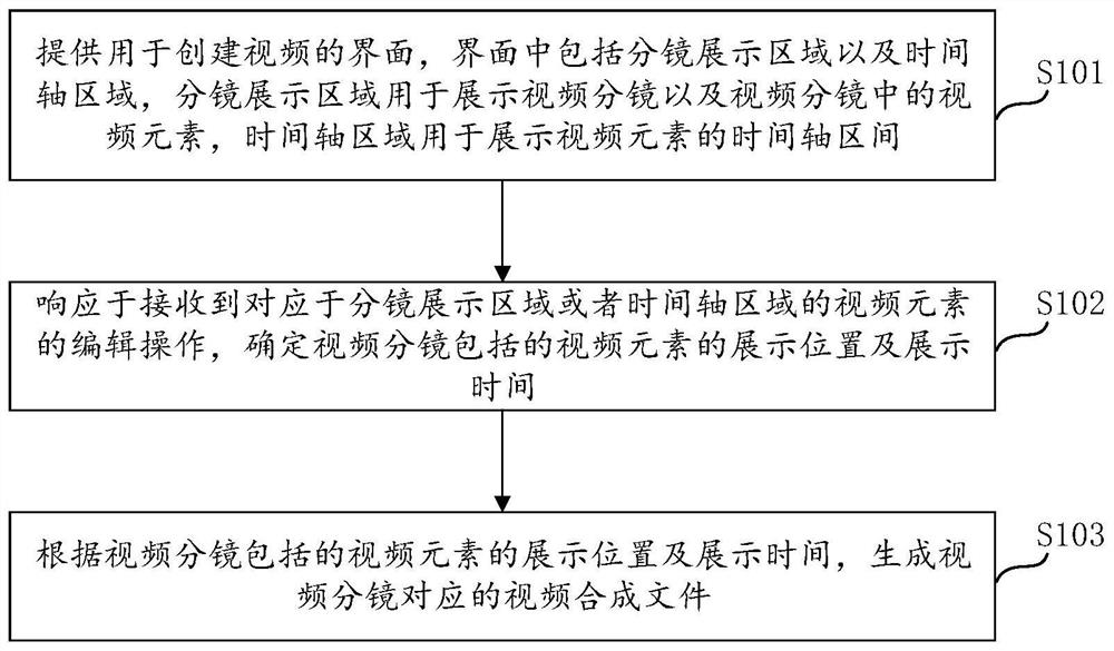 Video creation method and device, electronic equipment and computer program product